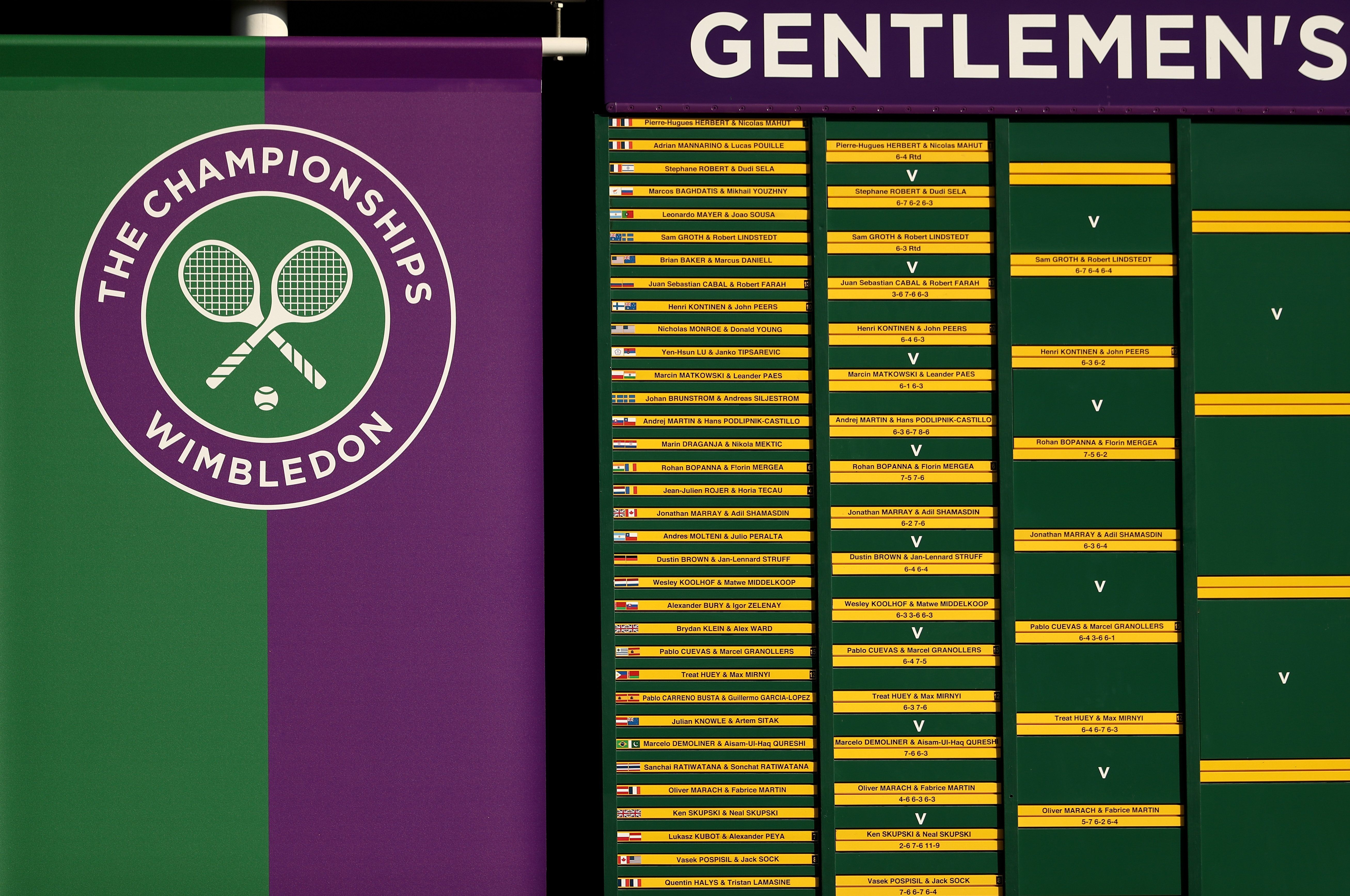 Wimbledon 2021 Auslosung: Turnierbaum und Weg zum Finale